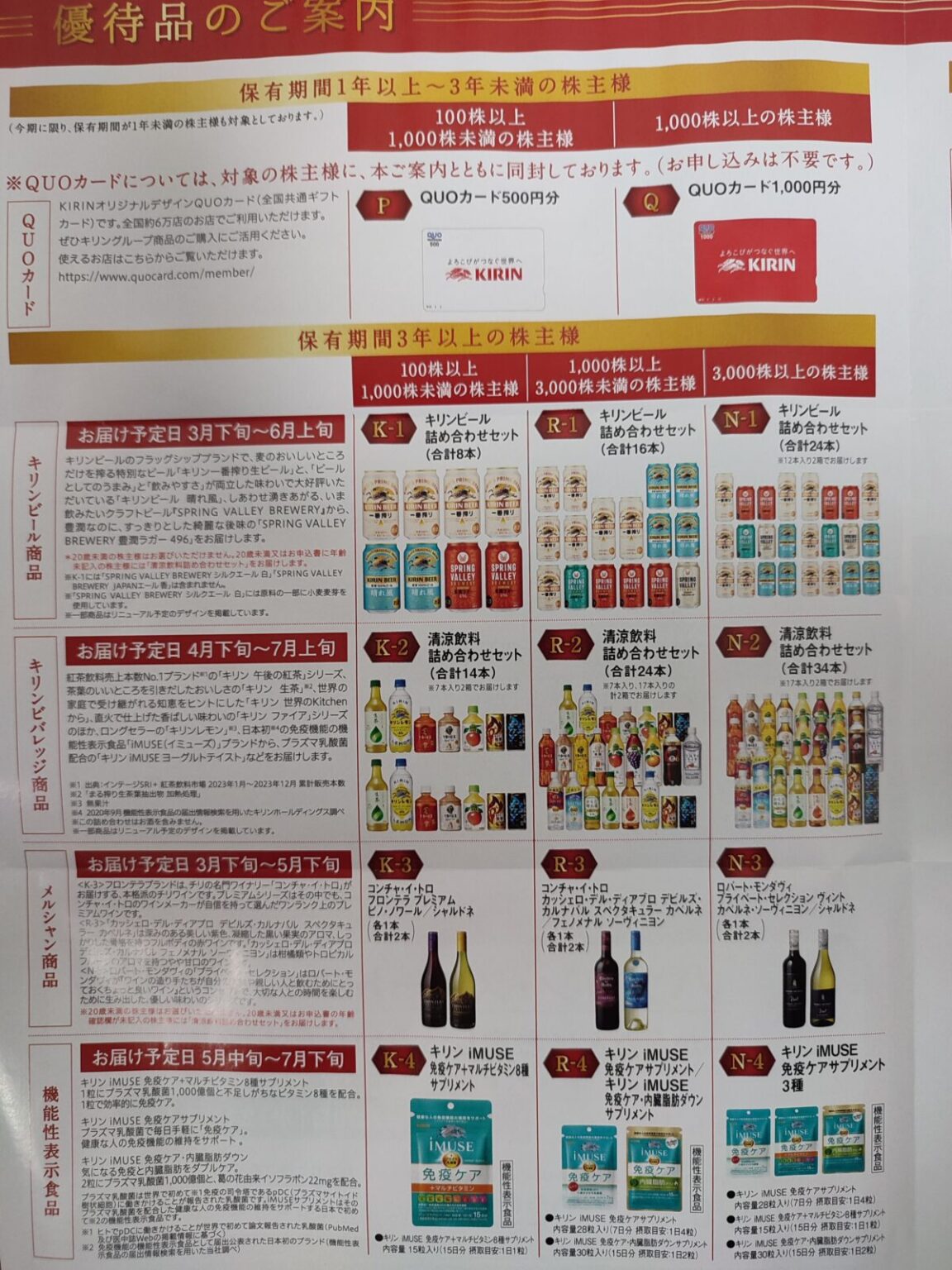 2024年権利(2025年到着)キリン株主優待、優拡充で少し豪華になった案内が到着! | ほっすんの株主優待ライフブログ