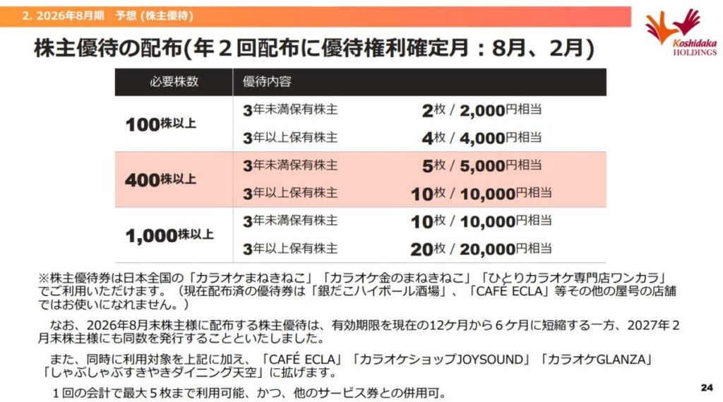 人気カラオケ銘柄、株主優待拡充で倍増！ただし注意点も