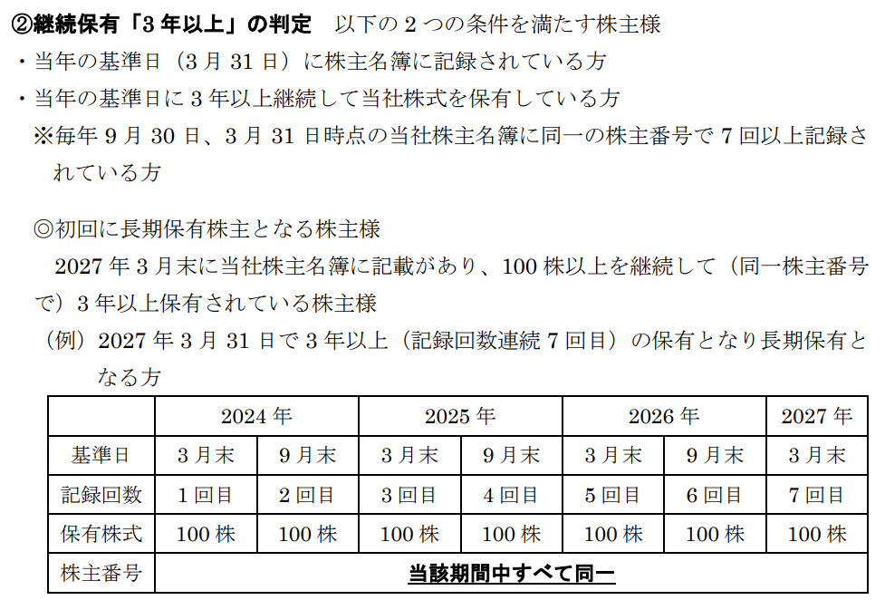 株主優待1.5倍に拡充！特別配当による増配も延長実施！
